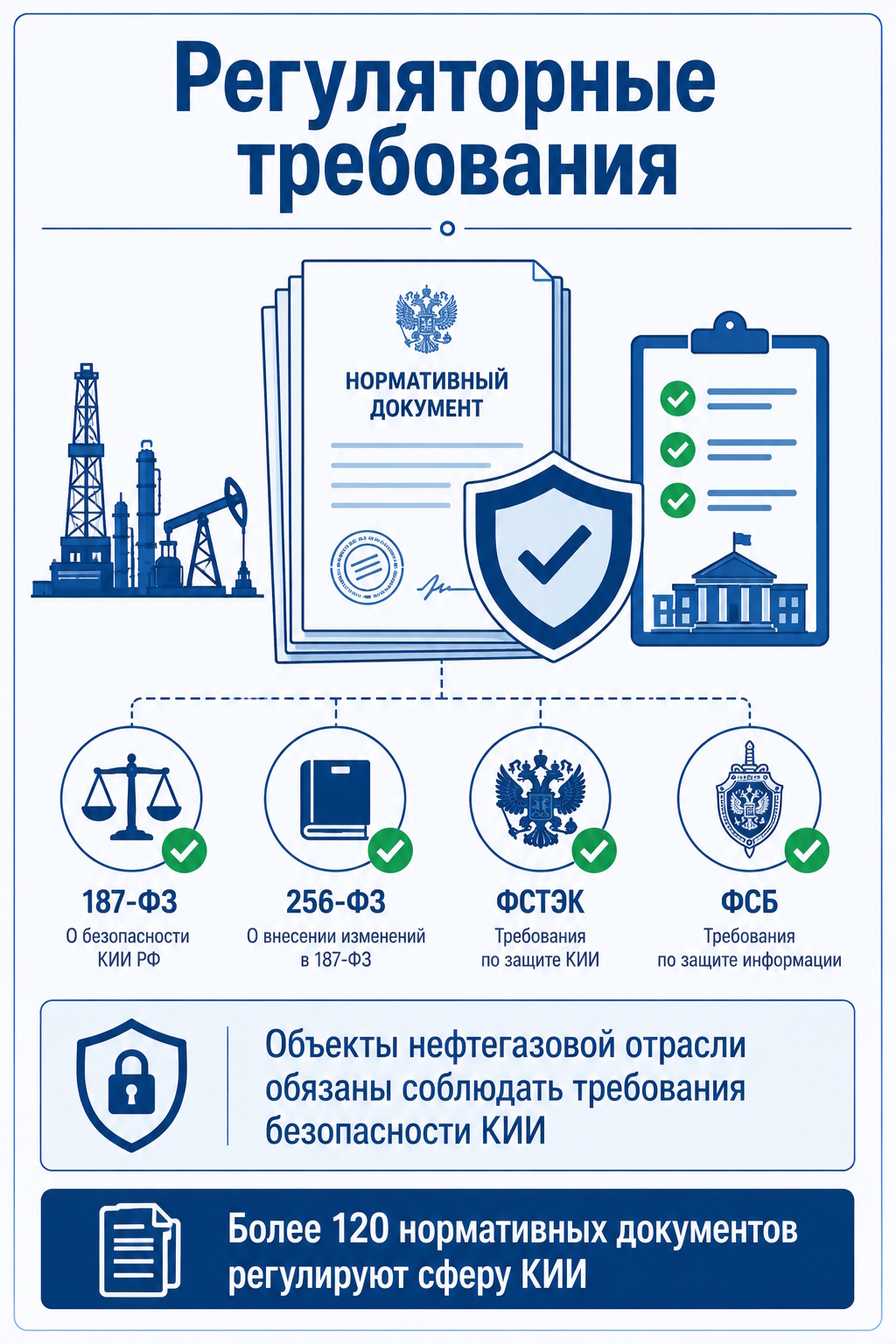 Проблемы импортозамещения кибербезопасности: регуляторные требования